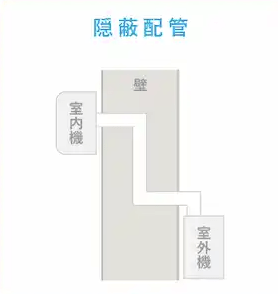 隠蔽配管工事のイメージ